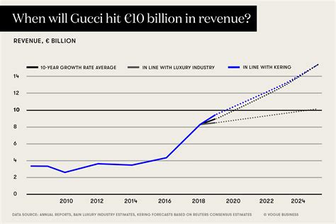 data gucci|Gucci stock market.